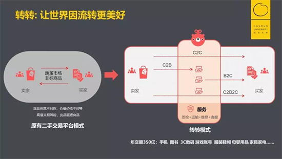 轉(zhuǎn)轉(zhuǎn)二手手機差異化競爭迎來增量爆發(fā)