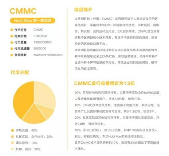 Hubi Max打新計劃正式開啟，80萬枚CMMC限時搶購中