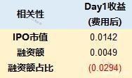 老虎證券：港股打新收益如何？大數(shù)據(jù)盤點(diǎn)告訴你答案