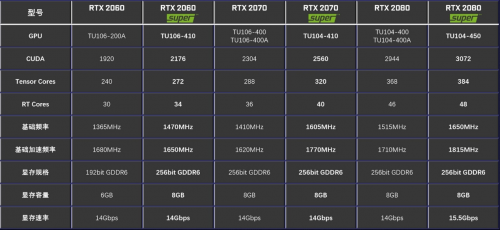 性能提升高達25%！影馳 RTX Super 顯卡新品震撼首發(fā)