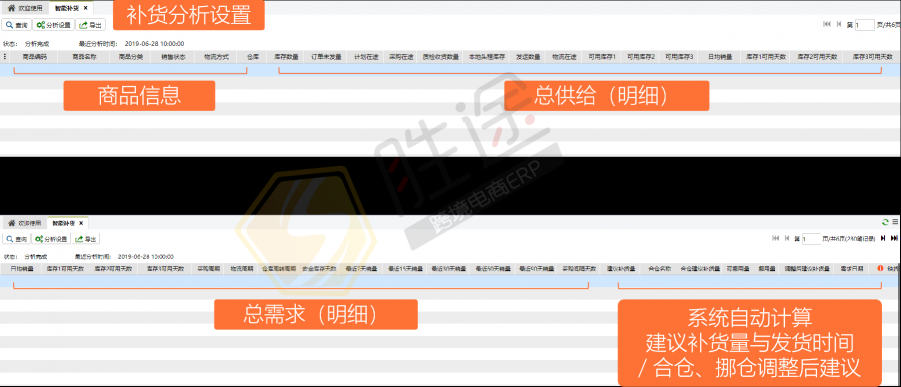 搞不定亞馬遜FBA補(bǔ)貨？看勝途跨境電商ERP怎么做