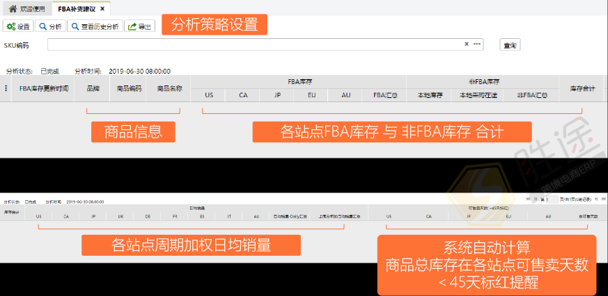 搞不定亞馬遜FBA補(bǔ)貨？看勝途跨境電商ERP怎么做