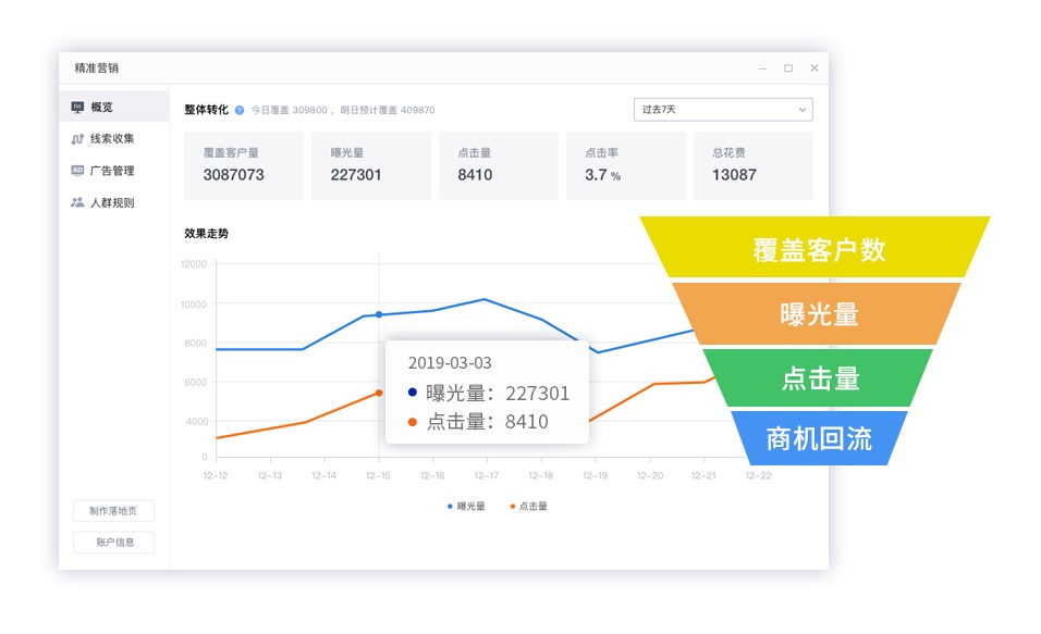 六度人和（EC）宣布完成C+輪融資，由灃源、賽富和騰訊投資