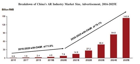 WiMi微美云息美國IPO上市，全球改變對中國5G全息AI視覺的看法？