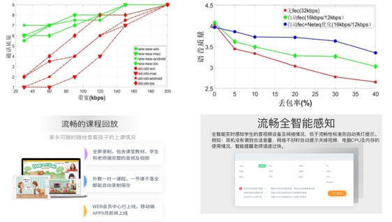 8年長(zhǎng)跑破解中式英語學(xué)習(xí)之痛，51Talk用戶滿意度第一
