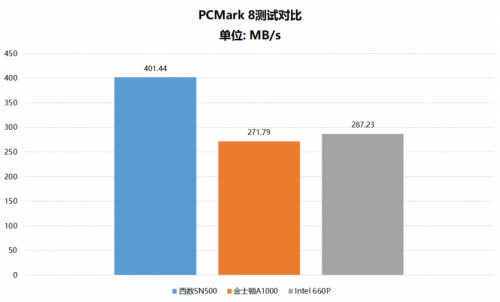 都是NVMe SSD 為什么西部數(shù)據(jù)SN500更值得選購？