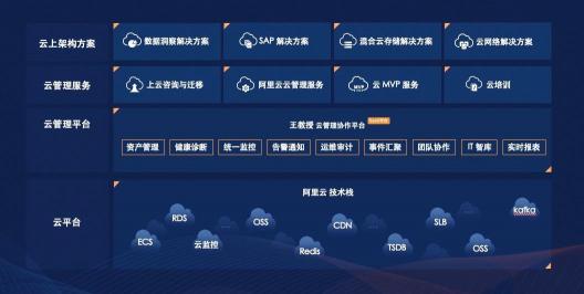 駐云榮膺阿里云戰(zhàn)略級(jí)分銷伙伴，攜手構(gòu)筑云上數(shù)字經(jīng)濟(jì)共同體