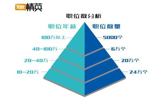 精準職位，極致服務——無憂精英網(wǎng)推出精英人才求職全服務
