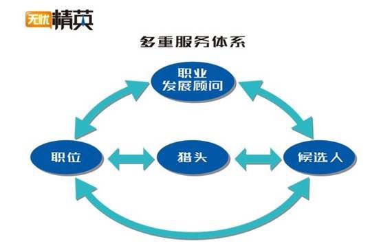 精準職位，極致服務——無憂精英網(wǎng)推出精英人才求職全服務