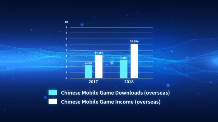 2019年夏季達沃斯峰會，三七互娛通過移動游戲構(gòu)建更好的世界