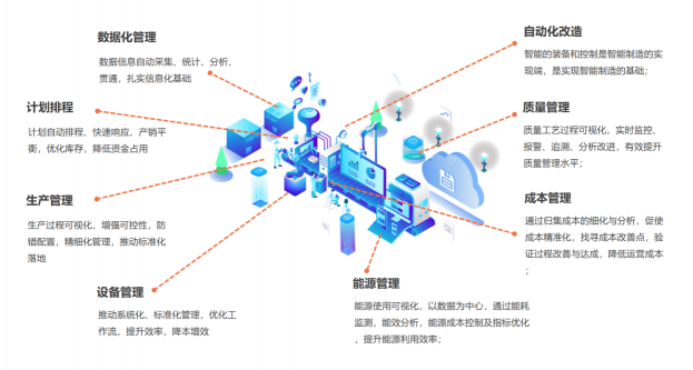 北明智通，基于新一代AI技術(shù)的智能制造領(lǐng)航者， 助力餐飲龍頭企業(yè)打造智慧餐廳