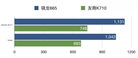 手游性能哪家強，小米CC9e與驍龍665結(jié)合更流暢！