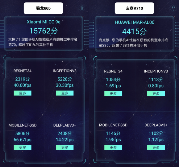 手游性能哪家強，小米CC9e與驍龍665結(jié)合更流暢！