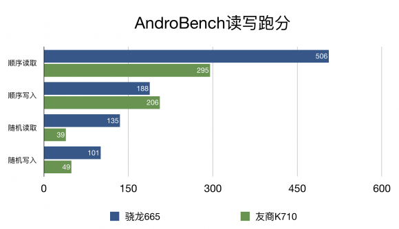 手游性能哪家強，小米CC9e與驍龍665結(jié)合更流暢！