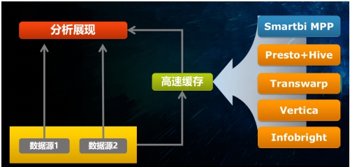 V9產(chǎn)品增強(qiáng)篇 -- 匠心所至，亮點(diǎn)紛呈