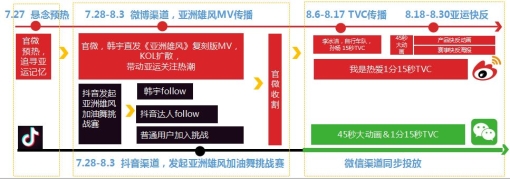 IMS（天下秀）新媒體商業(yè)集團獲IAI國際廣告獎三項大獎