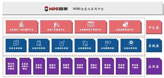 納斯達克全球板落實錘，Wimi微美云息打響AR全息赴美IPO第一股