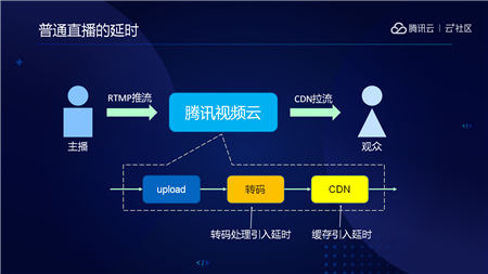 音視頻融合通信技術(shù)的最佳實踐，全在這里了