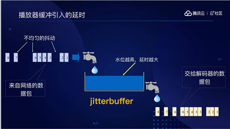 音視頻融合通信技術(shù)的最佳實踐，全在這里了