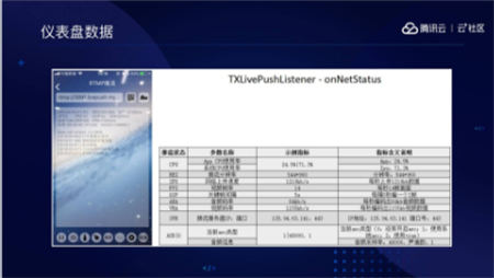 音視頻融合通信技術(shù)的最佳實踐，全在這里了