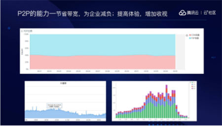 音視頻融合通信技術(shù)的最佳實踐，全在這里了