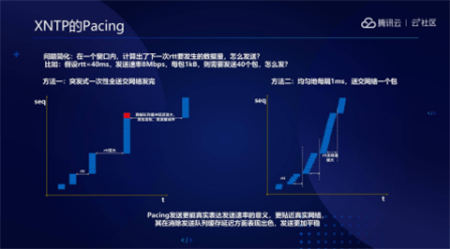 音視頻融合通信技術(shù)的最佳實踐，全在這里了