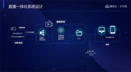 音視頻融合通信技術(shù)的最佳實踐，全在這里了