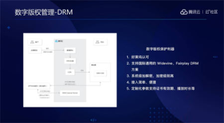 音視頻融合通信技術(shù)的最佳實踐，全在這里了