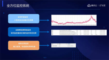 音視頻融合通信技術(shù)的最佳實踐，全在這里了