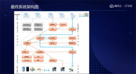 音視頻融合通信技術(shù)的最佳實踐，全在這里了