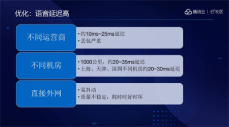音視頻融合通信技術(shù)的最佳實踐，全在這里了
