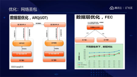 音視頻融合通信技術(shù)的最佳實踐，全在這里了
