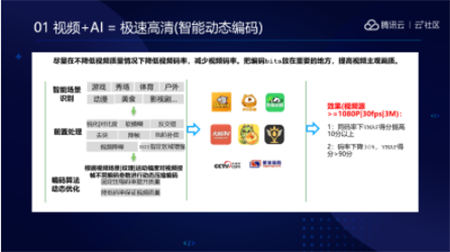音視頻融合通信技術(shù)的最佳實踐，全在這里了
