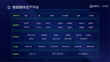 音視頻融合通信技術(shù)的最佳實踐，全在這里了