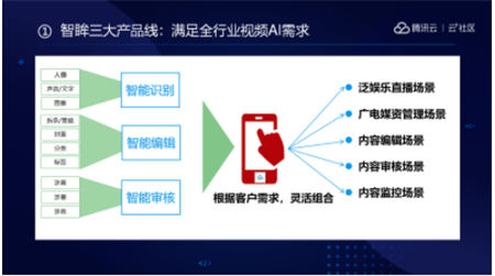 音視頻融合通信技術(shù)的最佳實踐，全在這里了