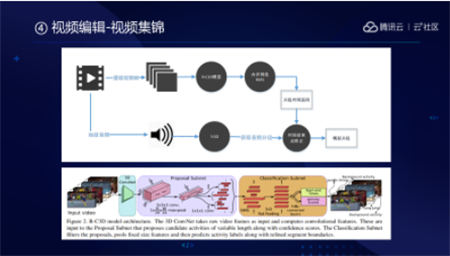 音視頻融合通信技術(shù)的最佳實踐，全在這里了