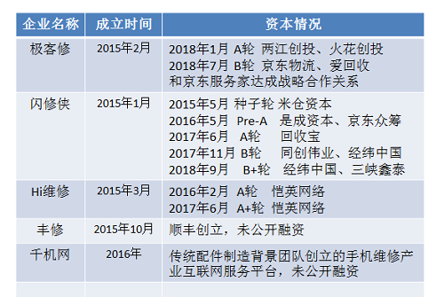 5G時代“?！薄皺C”重重，手機維修下半場路在何方？