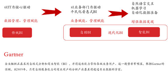 第17周 Smartbi V9正式發(fā)布，核心引擎澎湃升級