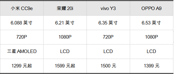 AMOLED橫空出世，竟然只要1299？