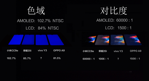AMOLED橫空出世，竟然只要1299？