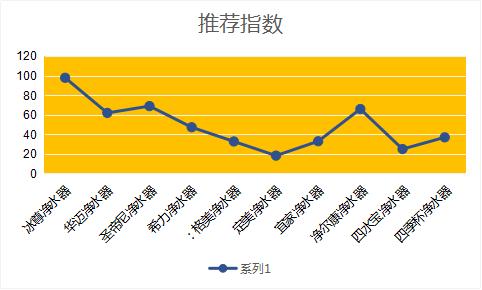 2019十大凈水器評(píng)選出來(lái)了，哪個(gè)品牌的好