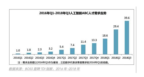 源碼時(shí)代CEO姚欣受邀出席華為云城市峰會(huì)2019 助力AI人才培養(yǎng)