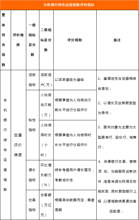 中國(guó)電子銀行網(wǎng)聯(lián)合易觀啟動(dòng)“2019手機(jī)銀行運(yùn)營(yíng)指數(shù)（第二期）”研究啟動(dòng)，開放資料提交通道