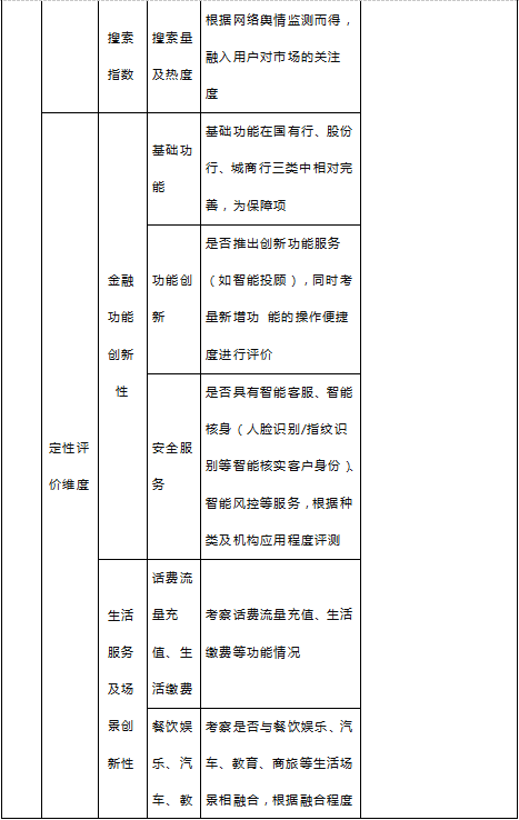 中國(guó)電子銀行網(wǎng)聯(lián)合易觀啟動(dòng)“2019手機(jī)銀行運(yùn)營(yíng)指數(shù)（第二期）”研究啟動(dòng)，開放資料提交通道
