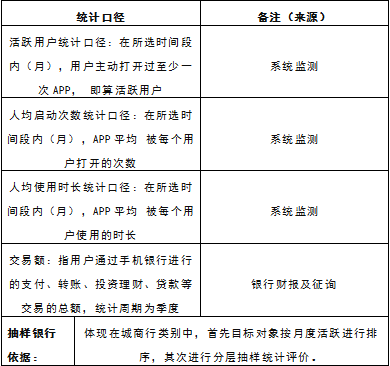 中國(guó)電子銀行網(wǎng)聯(lián)合易觀啟動(dòng)“2019手機(jī)銀行運(yùn)營(yíng)指數(shù)（第二期）”研究啟動(dòng)，開放資料提交通道