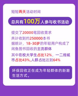 閑魚和明星一起做環(huán)保，獲網(wǎng)友支持2天收書25萬本！