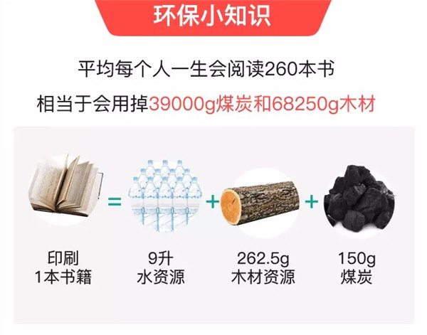 閑魚和明星一起做環(huán)保，獲網(wǎng)友支持2天收書25萬本！