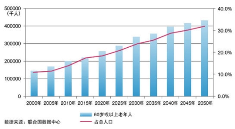 盯準(zhǔn)5億老人市場，飛利浦手機(jī)發(fā)力4G只是開始
