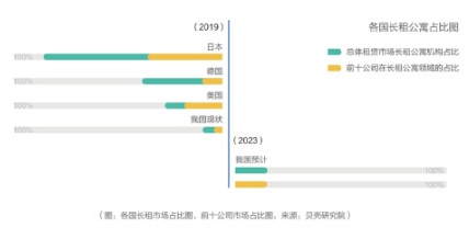 藍(lán)皮書：北京租房青年高學(xué)歷占比增加，更懂得享受品質(zhì)生活