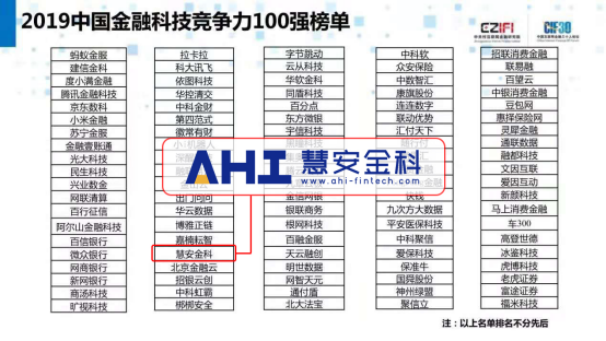 慧安金科榮登《2019中國金融科技競爭力100強》